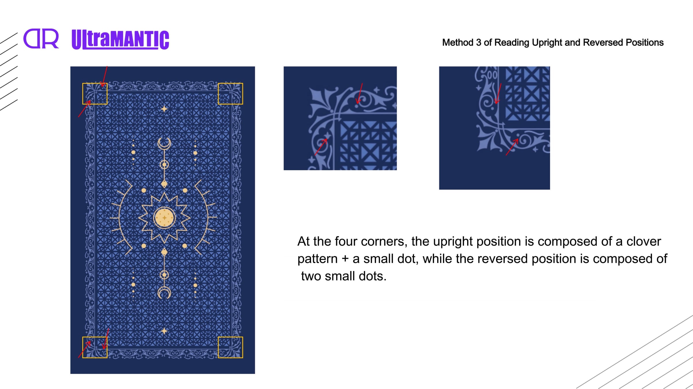Method 3 of Reading Upright and Reversed Positions